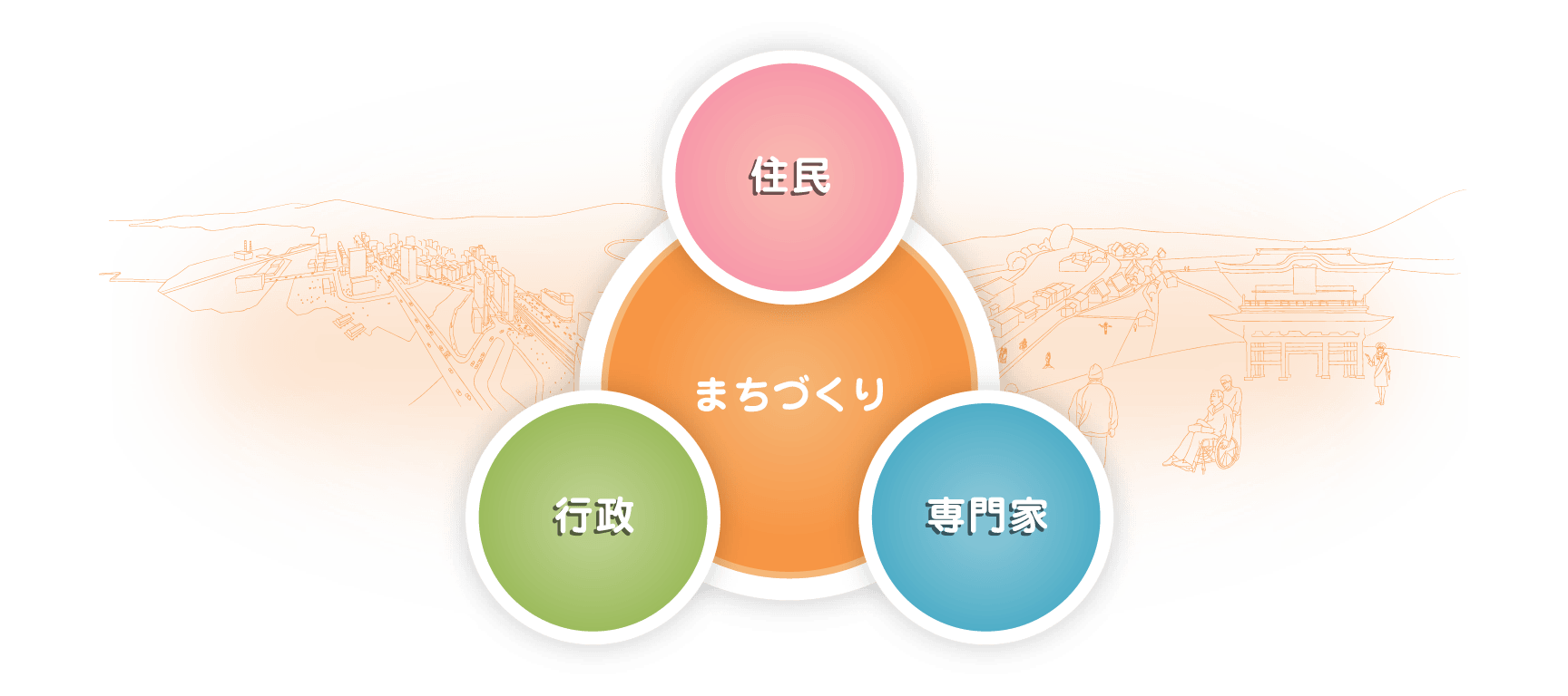 住民 まちづくり 行政 専門家