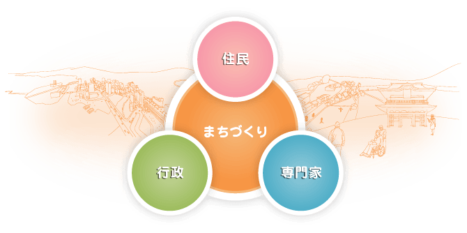 住民 まちづくり 行政 専門家